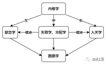 张献忠梗图|过桥土豆 